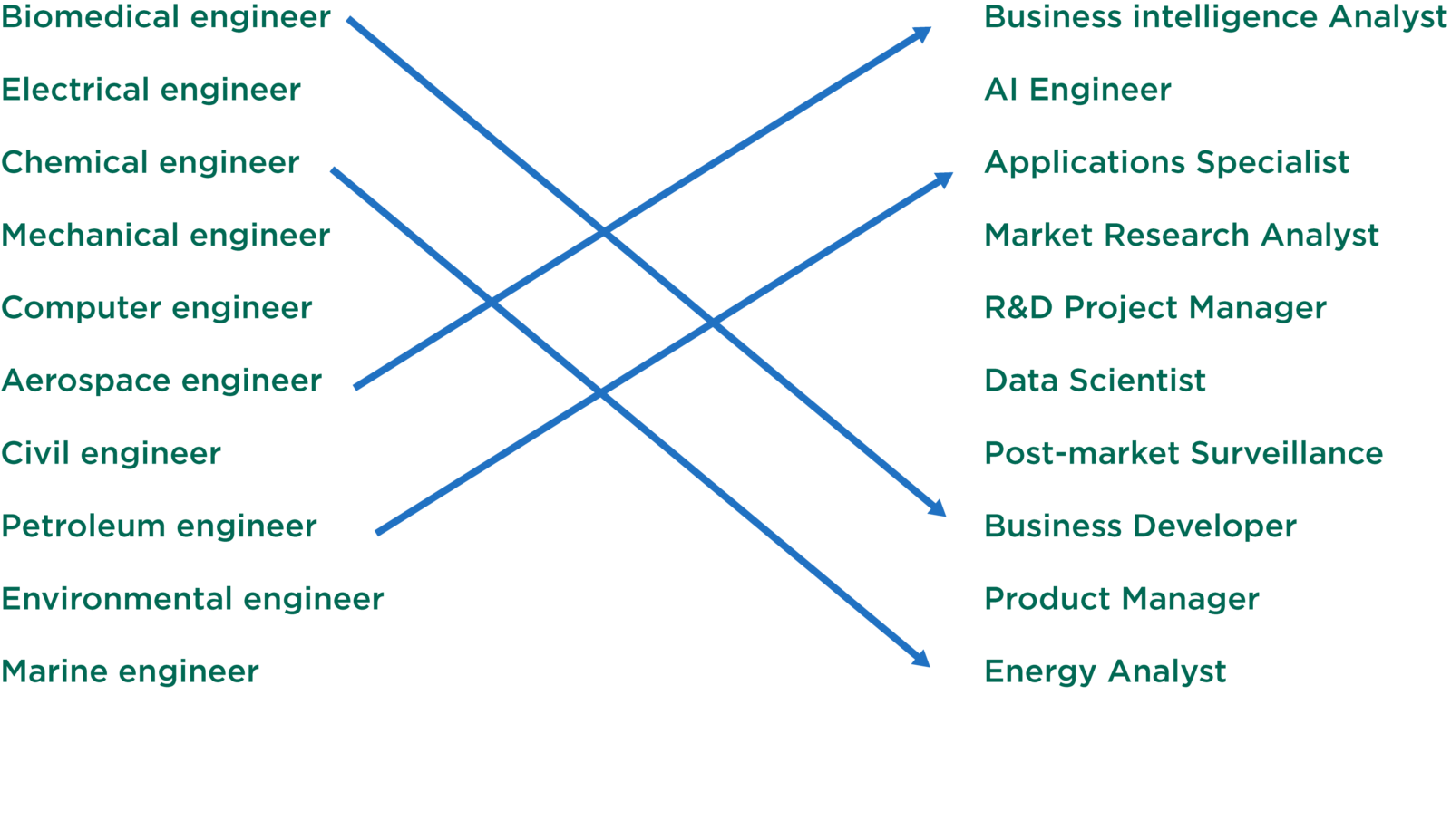 engineering phd job opportunities